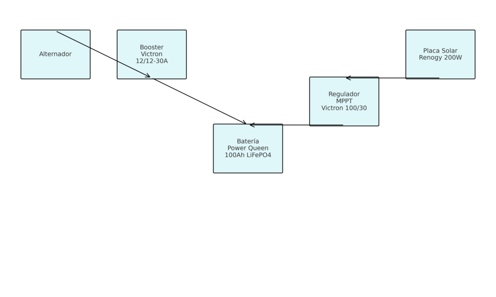 magen del diagrama del sistema eléctrico.